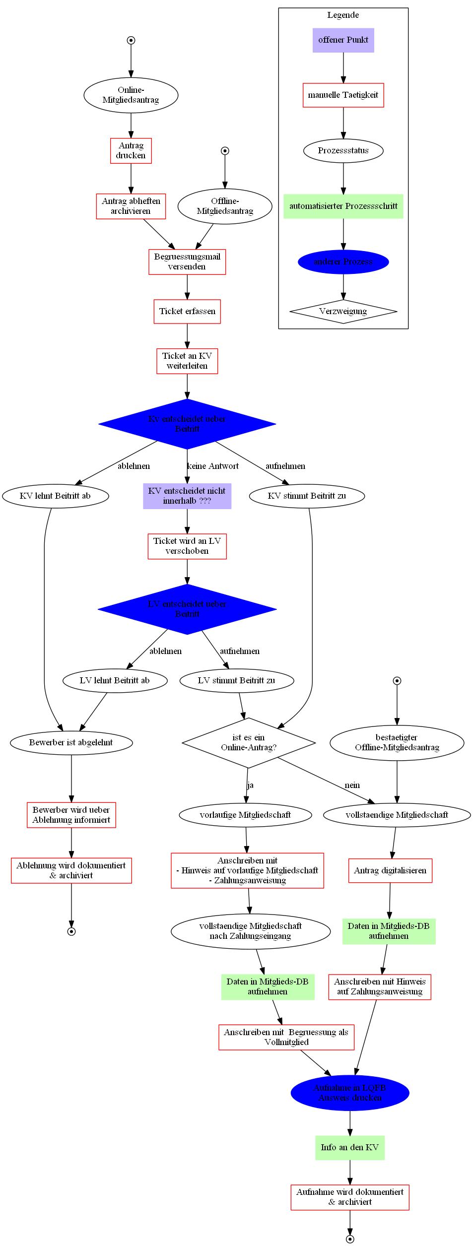 NDS Neumitglied.jpeg