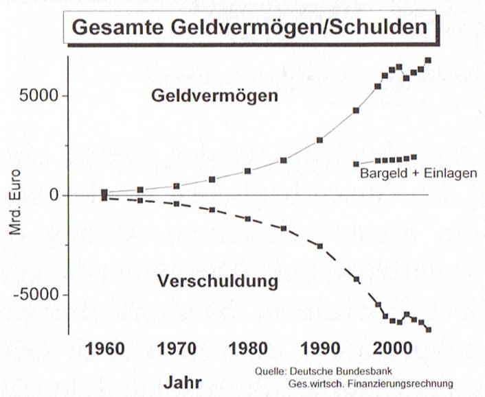 Datei:Geldvermögen.jpg