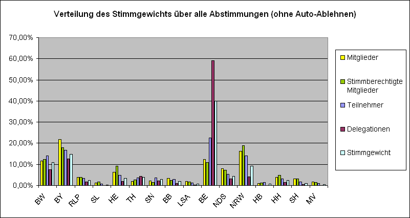 LQFB Verteilung Alle.PNG