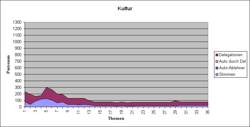 LQFB Abstimmungen Kultur.PNG
