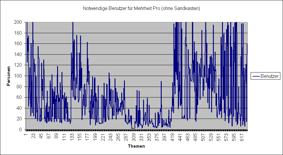LQFB Mehrheiten Pro.PNG