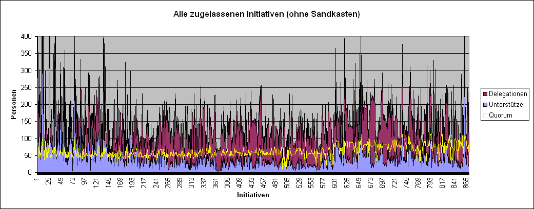 LQFB Unterstützer Alles.PNG