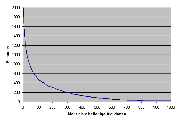 LQFB Aktivität Alles.PNG