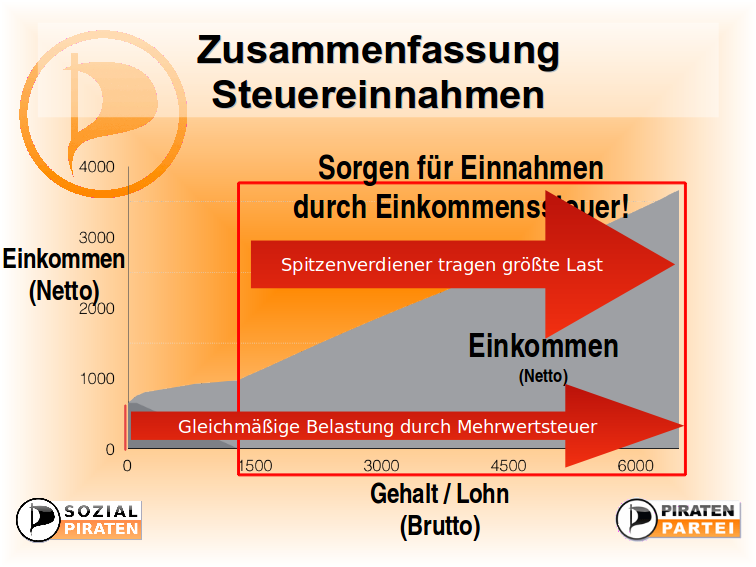 Datei:Sozi5 steuer zusf.png