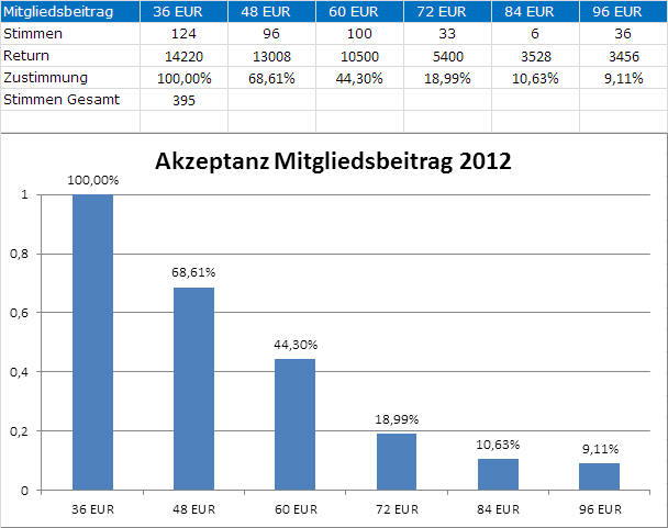 Datei:Umfrage-mb2012.png