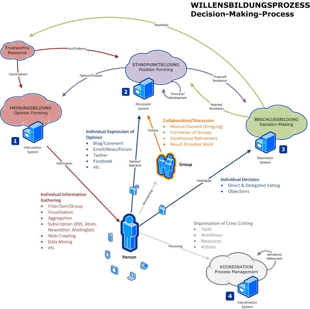 MFT BigPicture v01.jpg