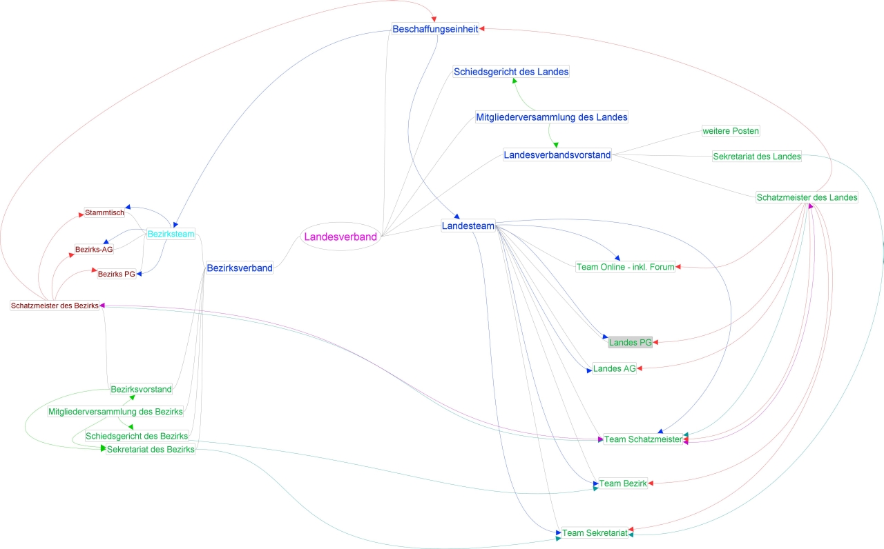 Struktur- Landesverband-LSA.jpg