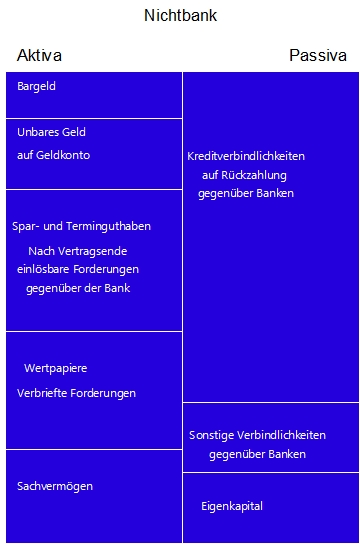 Datei:VG Nichtbankbilanz.jpg