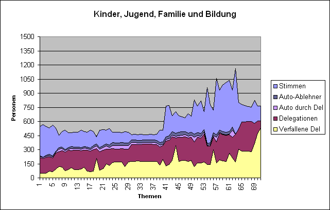 LQFB Verfallene flip Kinder.PNG