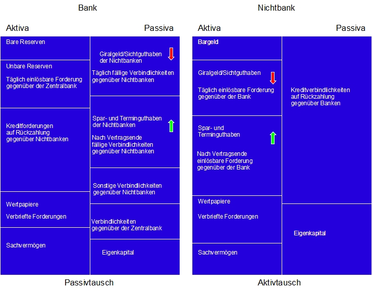 Datei:GG NichtbankSpartM1zuM2.jpg