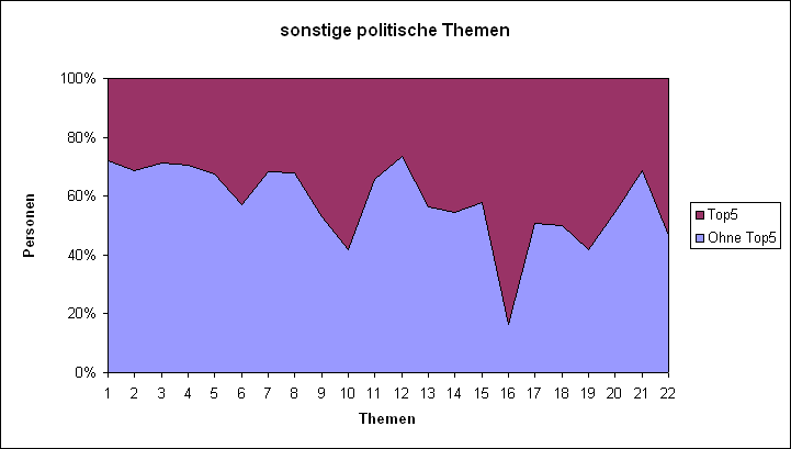 LQFB Top5 Abstimmungen SonstigePolitisch BE.PNG