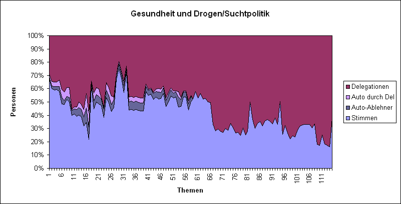 LQFB Prozent Abstimmungen Gesundheit.PNG