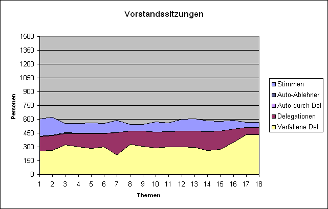 LQFB Verfallene flip Vorstandssitzungen.PNG