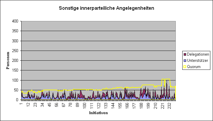 LQFB Fails Unterstützer SonstigePartei.PNG