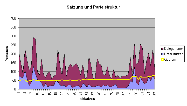 LQFB Unterstützer Satzung.PNG