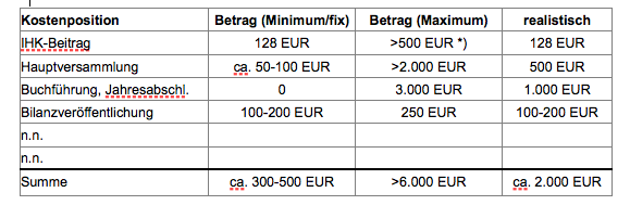 Pag laufendekosten.png