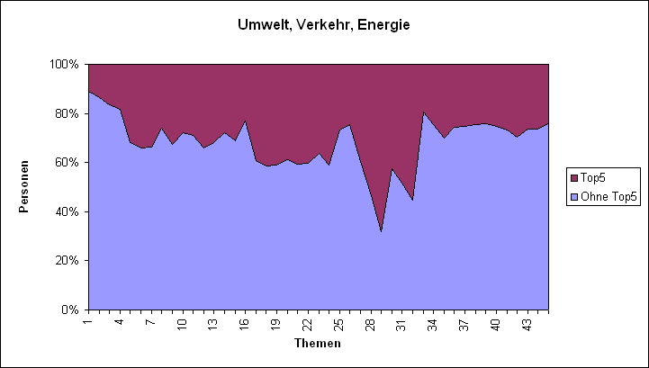 LQFB Top5 Abstimmungen Umwelt.PNG