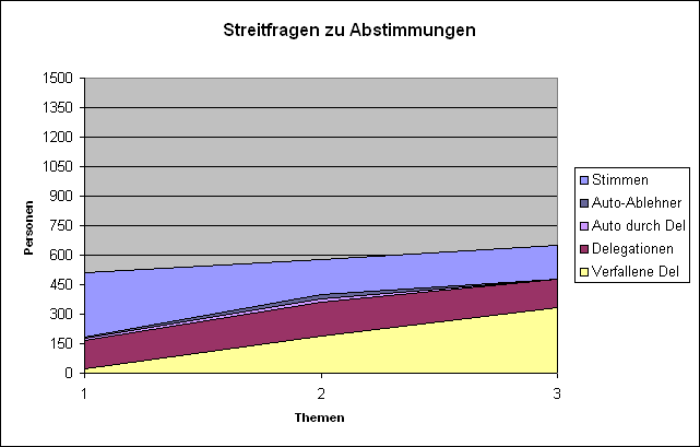 LQFB Verfallene flip Streitfragen.PNG