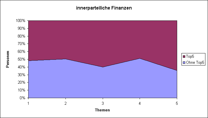 LQFB Top5 Abstimmungen Finanzen BE.PNG