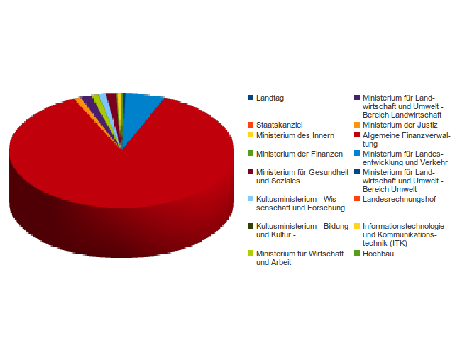 Lsa haushaltuebersicht einnahmen.png
