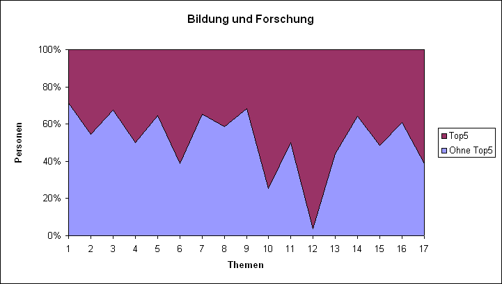 LQFB Top5 Abstimmungen Bildung BE.PNG