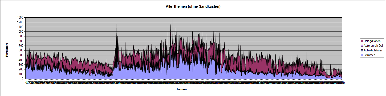 LQFB Abstimmungen Alles.PNG