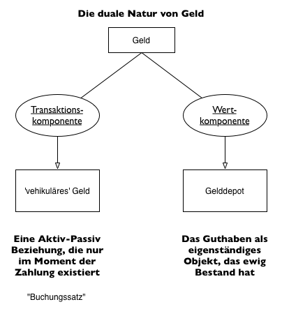 Geld duale Natur.png