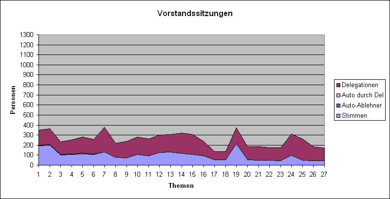 LQFB Abstimmungen Vorstand.PNG