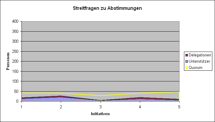 LQFB Fails Unterstützer Streitfragen.PNG