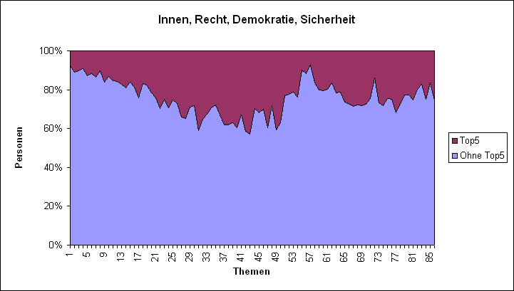 LQFB Top5 Abstimmungen Innen.PNG
