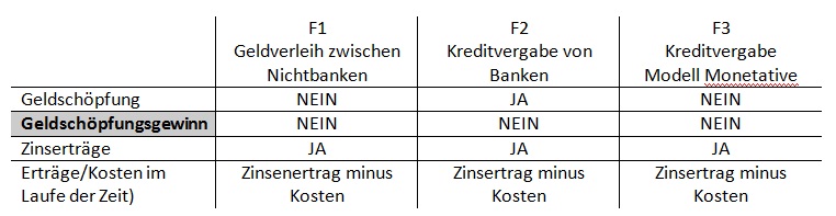 Geldschoepfungsgewinn g007.jpg