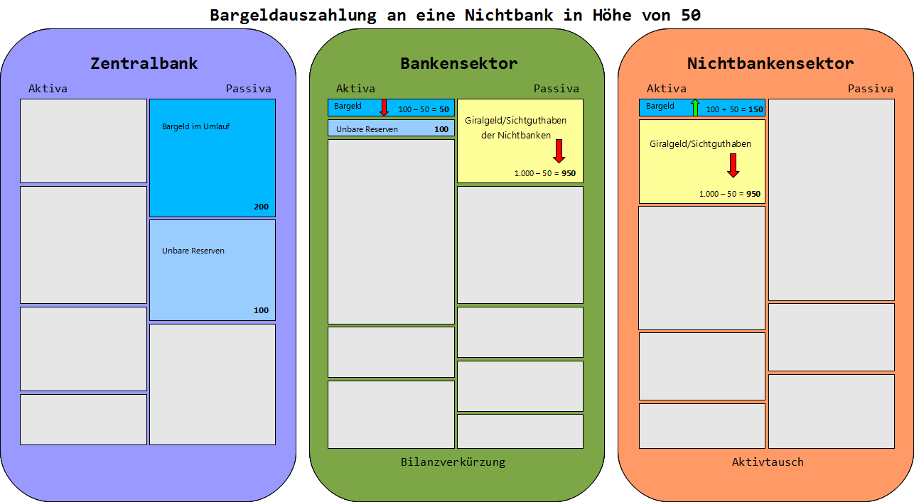 GG NichtbankHebtBargeldAb farbig Hintergrund.png