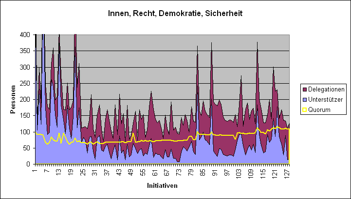 LQFB Unterstützer Innen.PNG