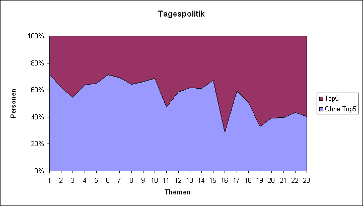 LQFB Top5 Abstimmungen Tagespolitik BE.PNG