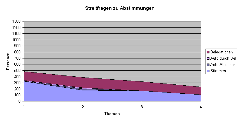LQFB Abstimmungen Streitfragen.PNG