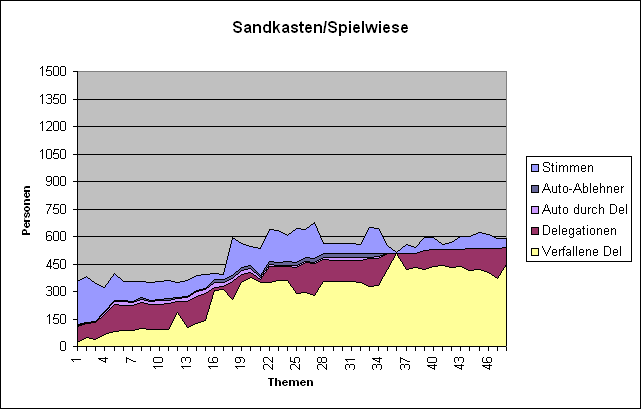 LQFB Verfallene flip Sandkasten.PNG