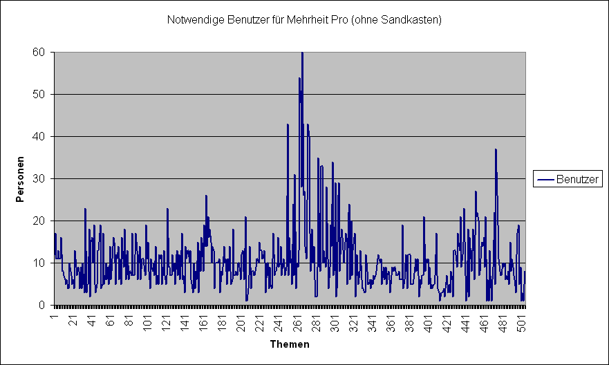 LQFB Mehrheiten Pro BE.PNG