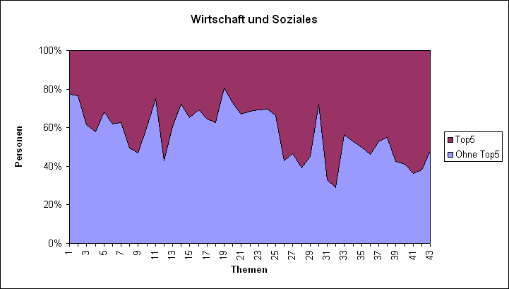 LQFB Top5 Abstimmungen Wirtschaft BE.PNG