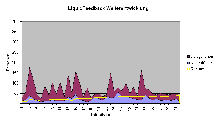 LQFB Unterstützer Weiterentwicklung.PNG