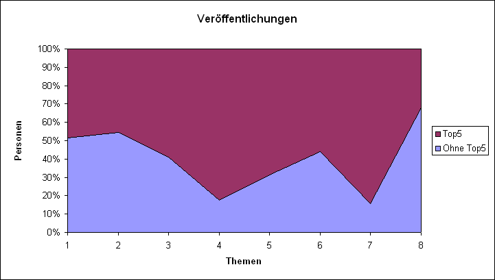 LQFB Top5 Abstimmungen Veröffentlichungen BE.PNG