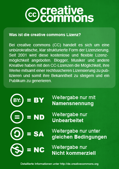 Datei:FlyerCreativeCommonsQuickInfo.png