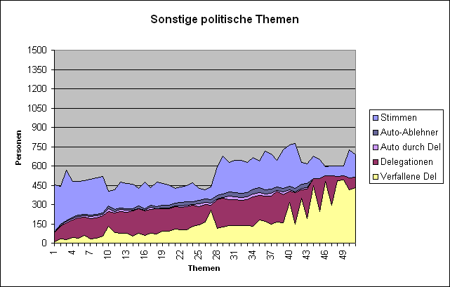 LQFB Verfallene flip SonstigePolitisch.PNG