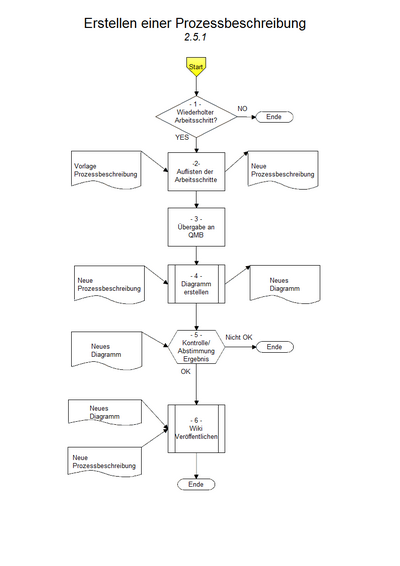 D 2.5.1 Diagramm.png