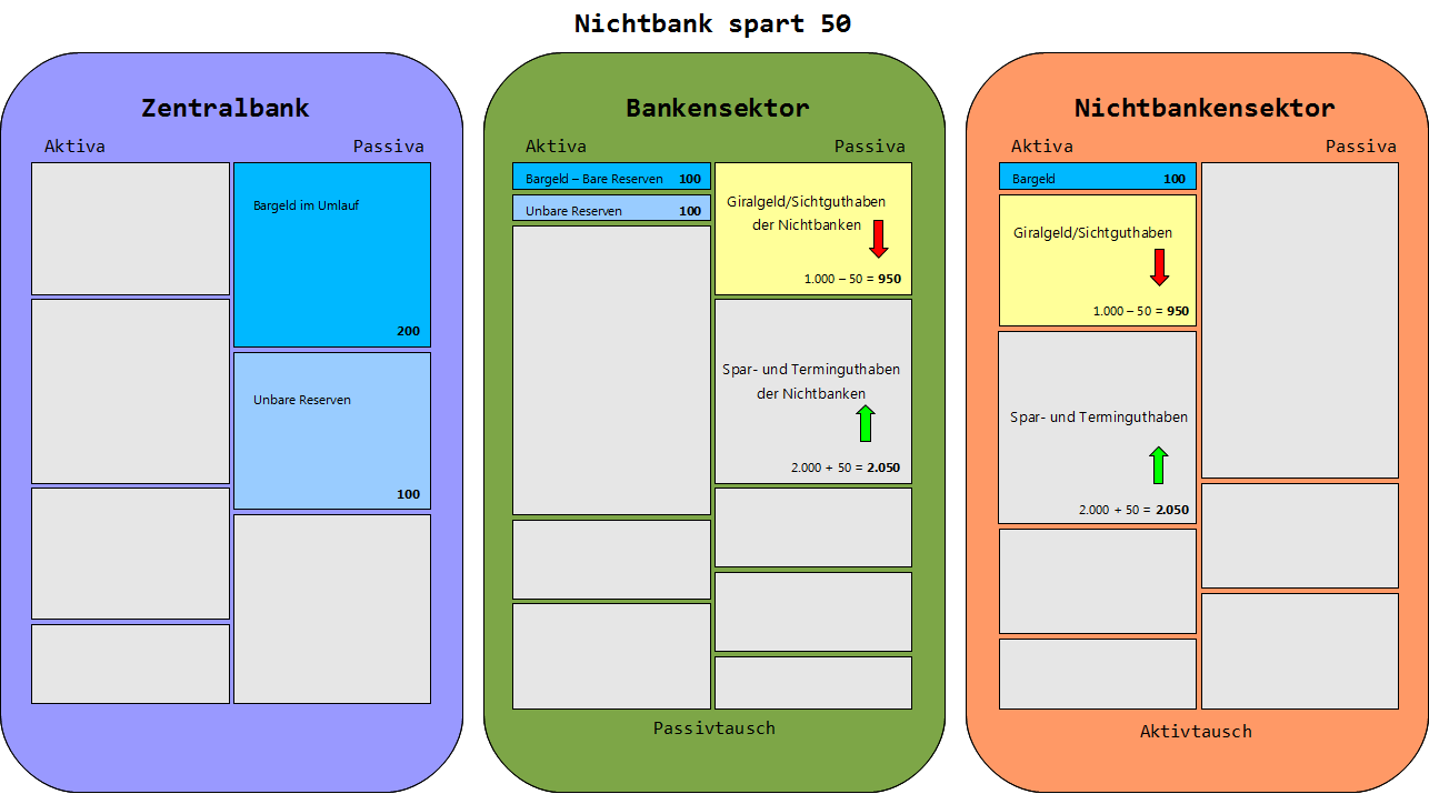 GG NichtbankSpart farbig Hintergrund.png