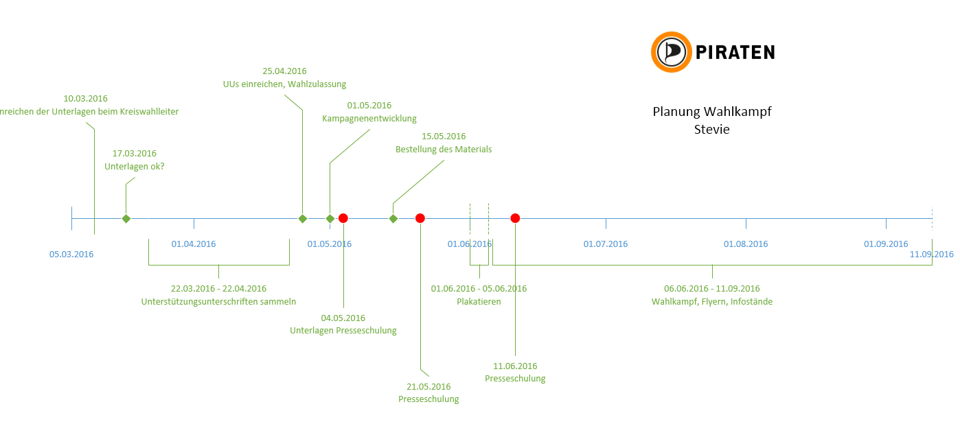 Wahlkampf zeitstrahl kvvor.PNG
