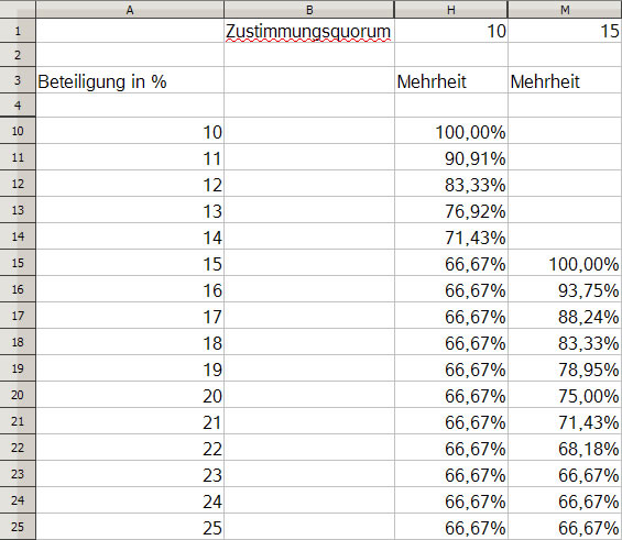 Help123 saea 04 zustimmungsquorum.jpg