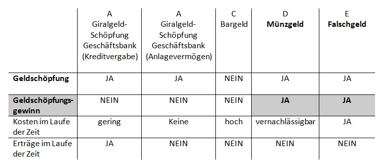 Geldschoepfungsgewinn g002.jpg