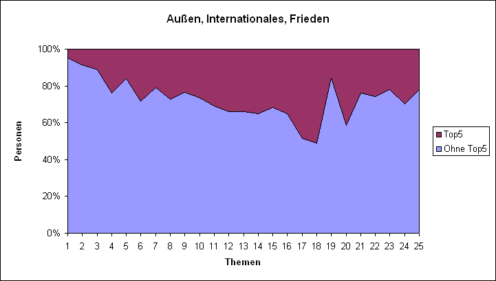 LQFB Top5 Abstimmungen Außen.PNG