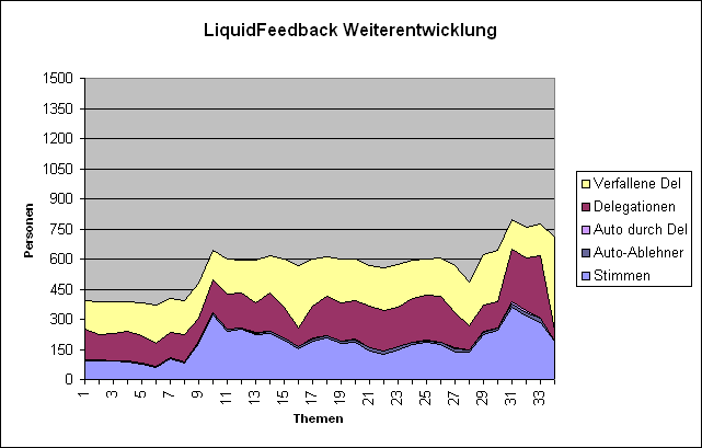 LQFB Verfallene Weiterentwicklung.PNG