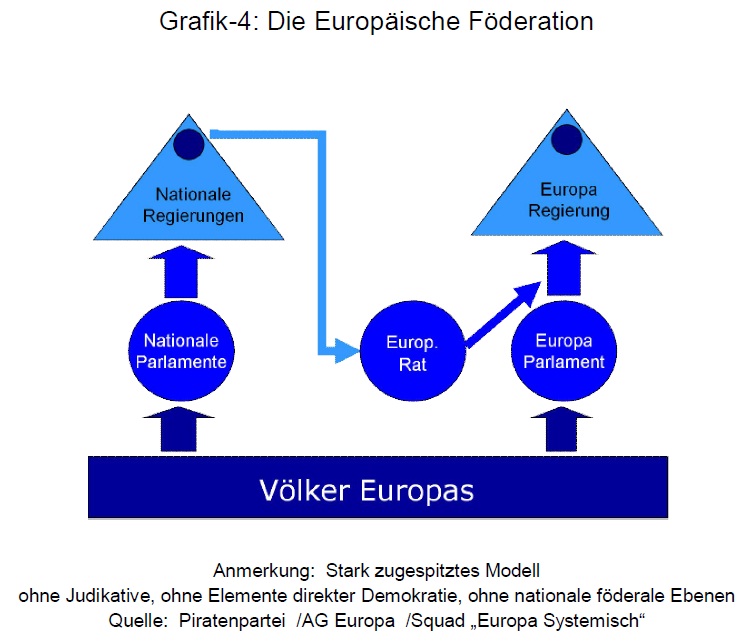 Europäische föderation.jpg
